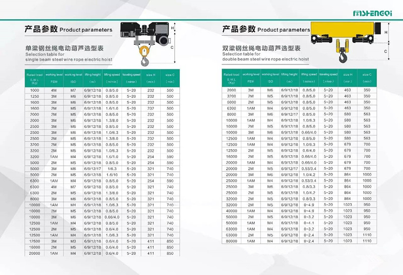 歐式鋼絲繩電動葫蘆技術參數(shù) 歐式鋼絲繩電動葫蘆技術參數(shù)